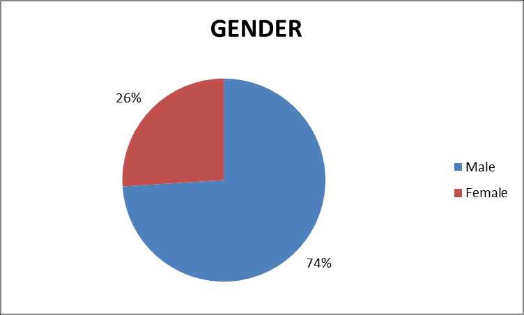 Fig. 1. Fig. 1.