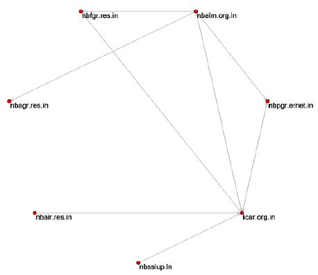 Fig. 7. Fig. 7.