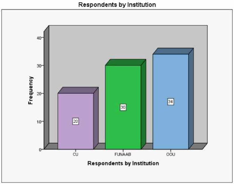 Chart 1: