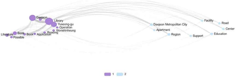 Fig. 7 Fig. 7