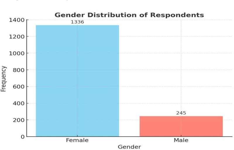 Fig. 1 Fig. 1